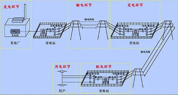 电力系统高低压变配电工程原理