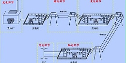 电力系统高低压变配电工程原理