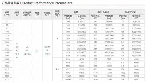 油浸式变压器参数_移动端